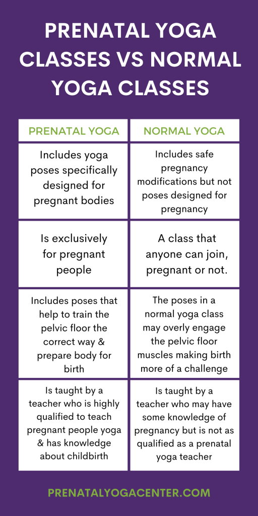 alt="Infographic of prenatal yoga classes vs regular yoga classes"