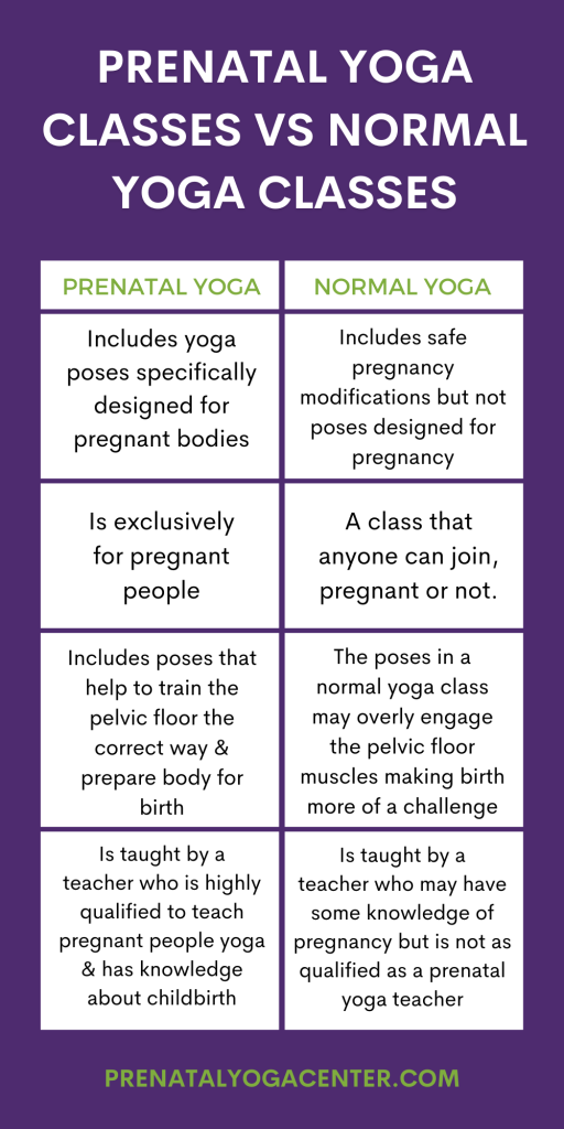 Prenatal Yoga Program Class 4